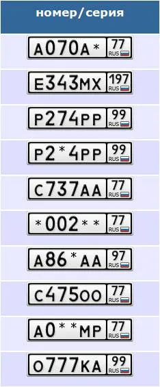 Красивые номера для автомобиля - примеры